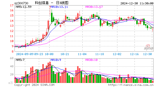 科创信息