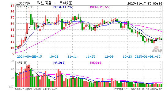 科创信息