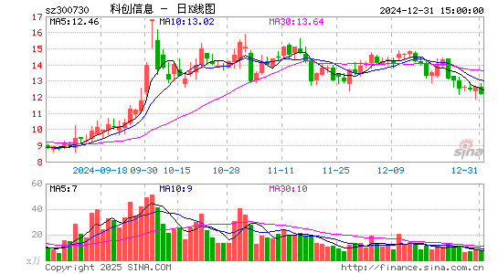 科创信息