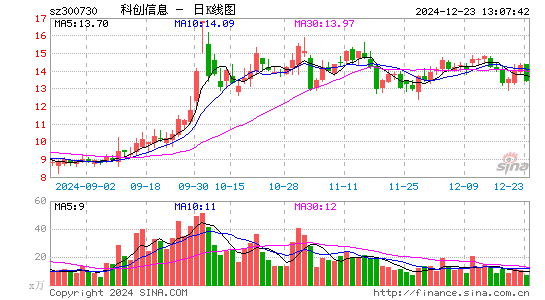 科创信息