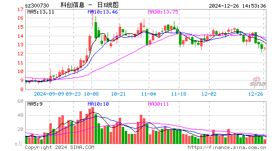 科创信息