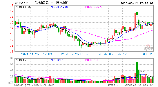 科创信息