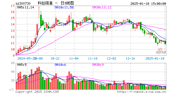 科创信息