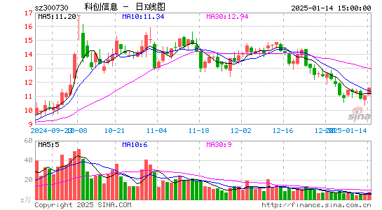 科创信息