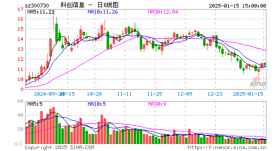 科创信息