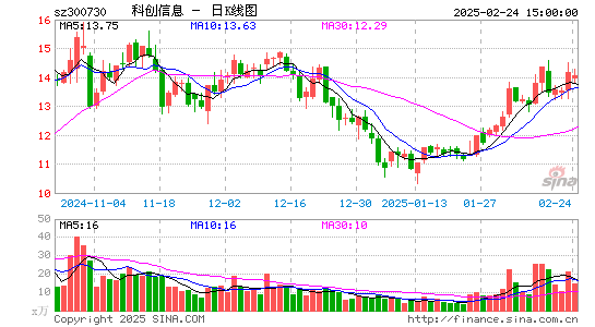 科创信息