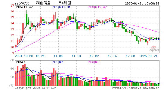 科创信息