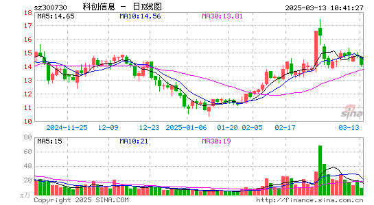 科创信息