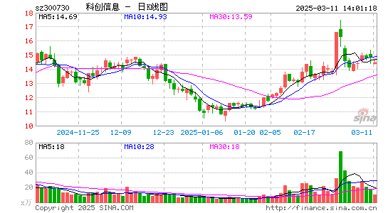 科创信息