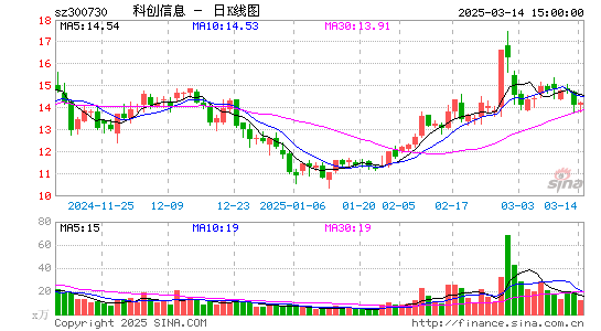 科创信息