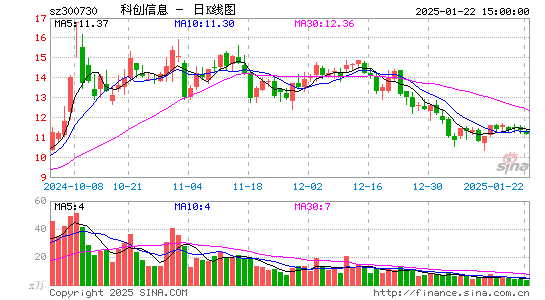 科创信息