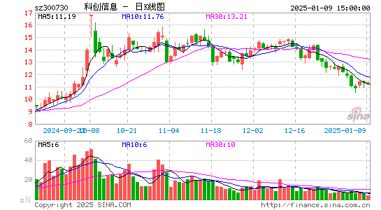 科创信息