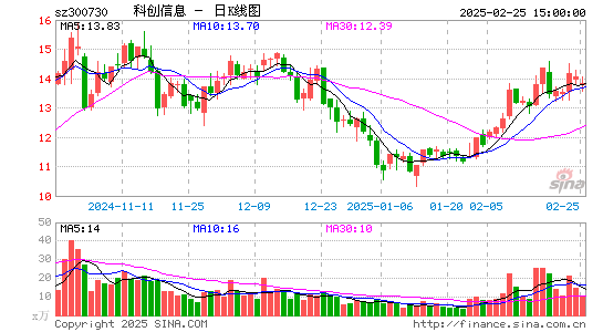 科创信息