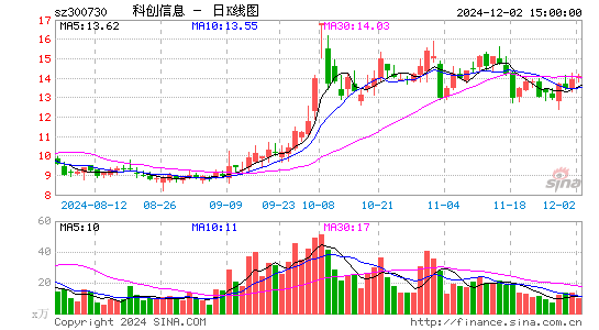 科创信息