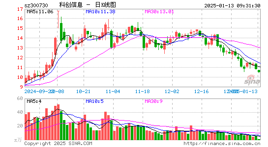 科创信息