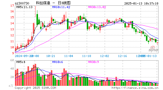 科创信息