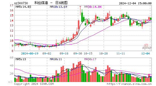 科创信息