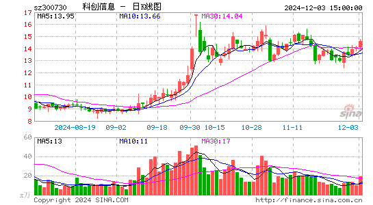 科创信息