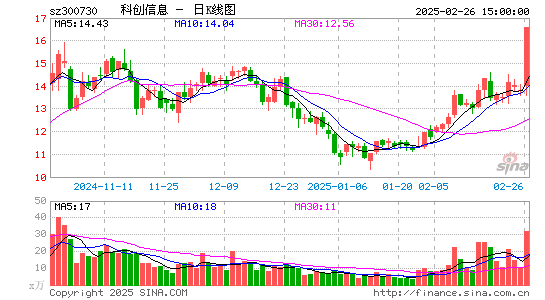 科创信息