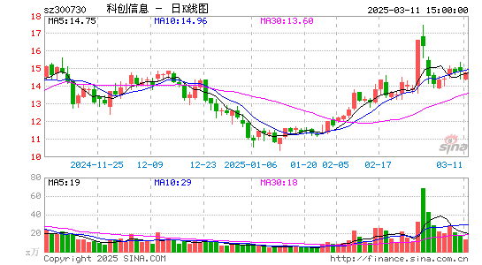 科创信息