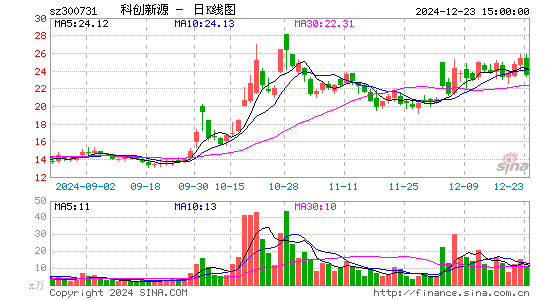 科创新源