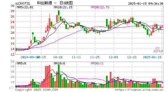 科创新源