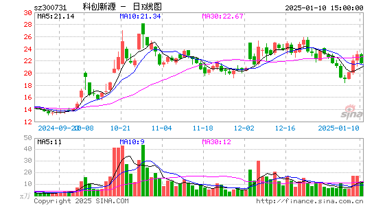 科创新源