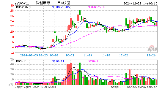 科创新源