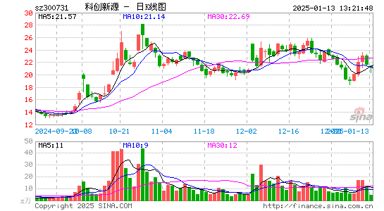 科创新源