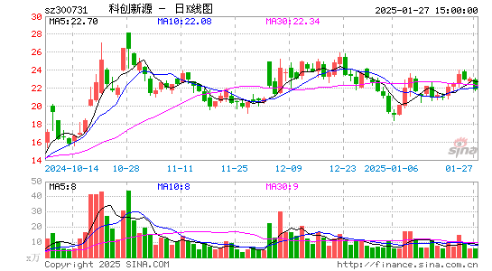 科创新源