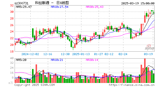 科创新源