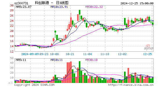 科创新源