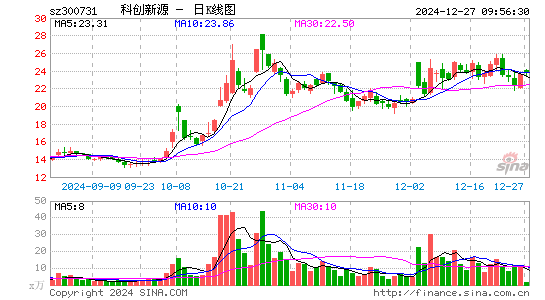 科创新源