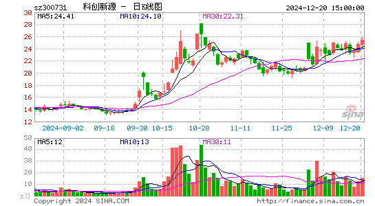 科创新源