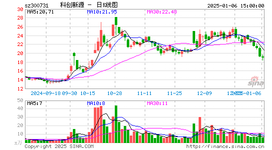 科创新源