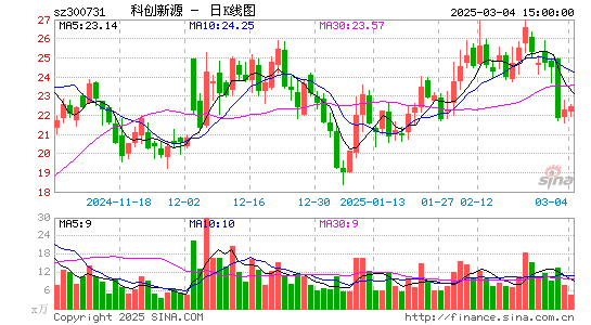 科创新源