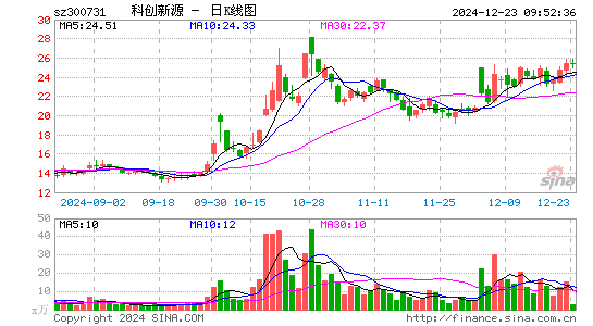 科创新源