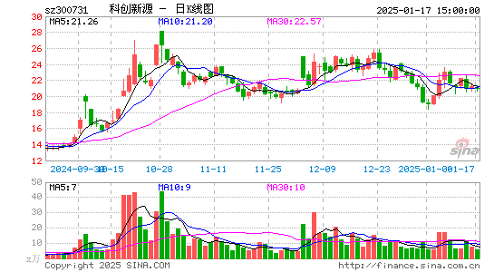 科创新源