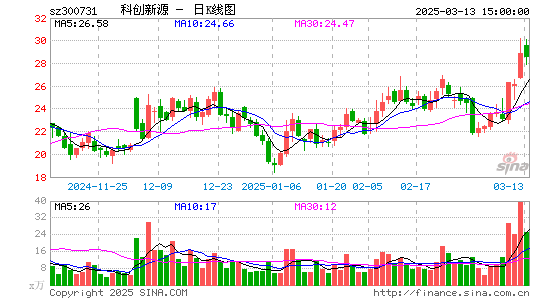 科创新源