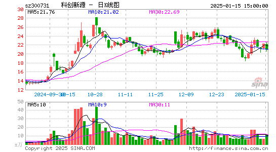 科创新源