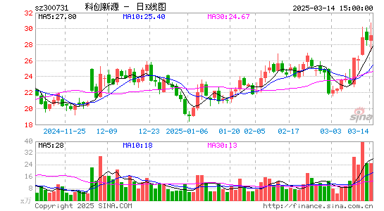 科创新源