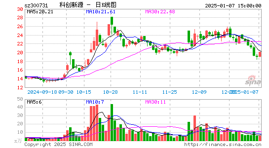 科创新源