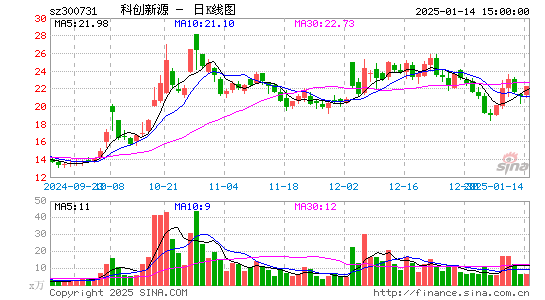 科创新源