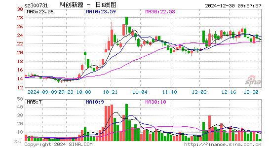 科创新源