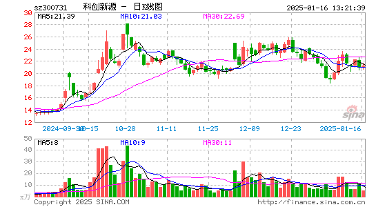 科创新源