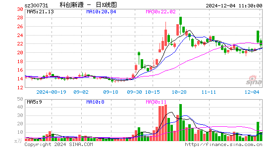 科创新源