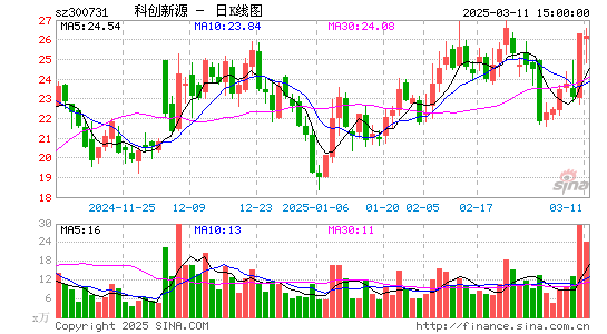 科创新源