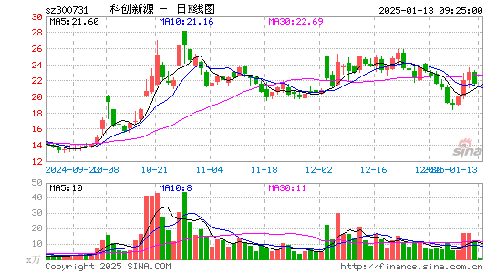 科创新源