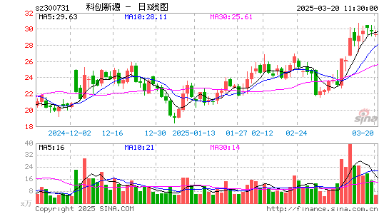 科创新源