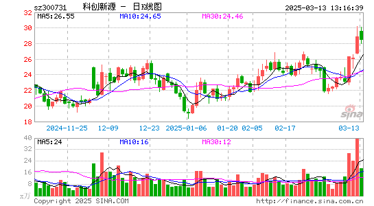 科创新源